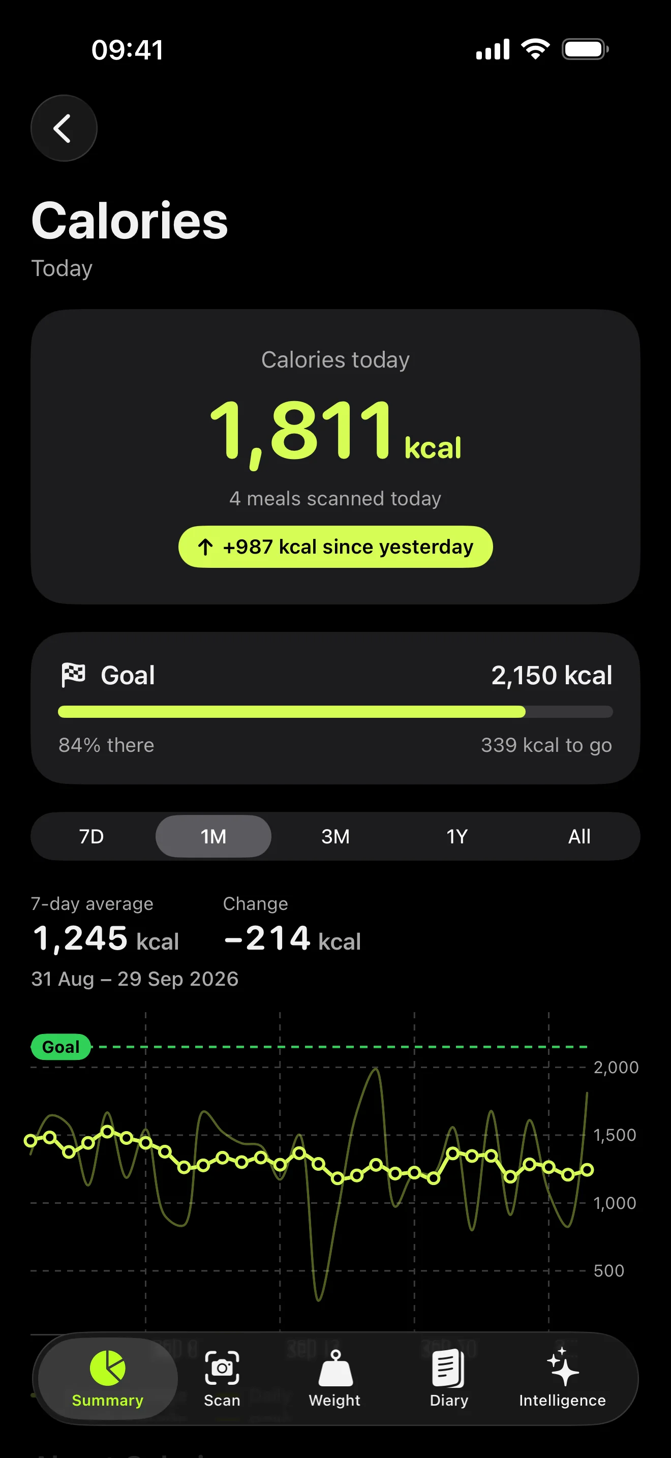 Calories page