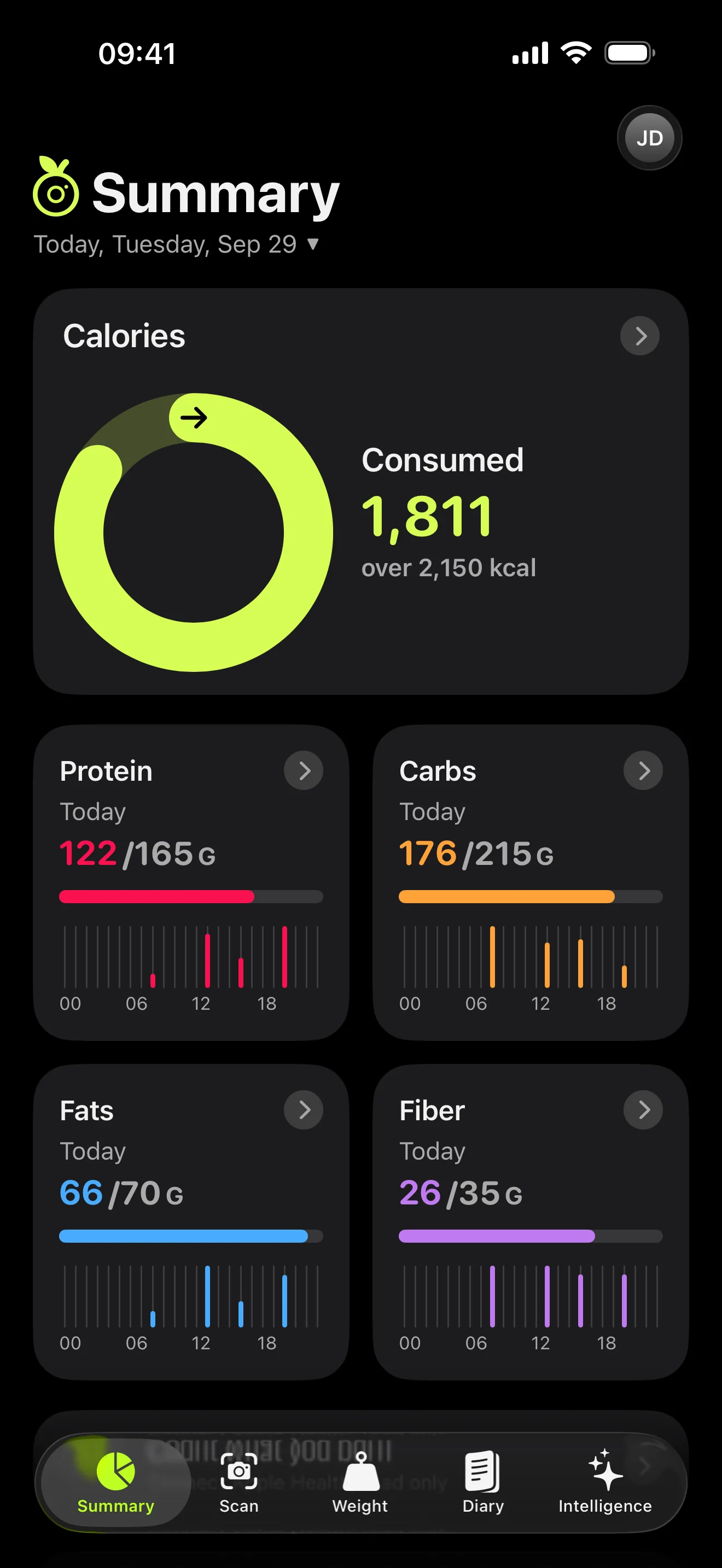 Summary screen
